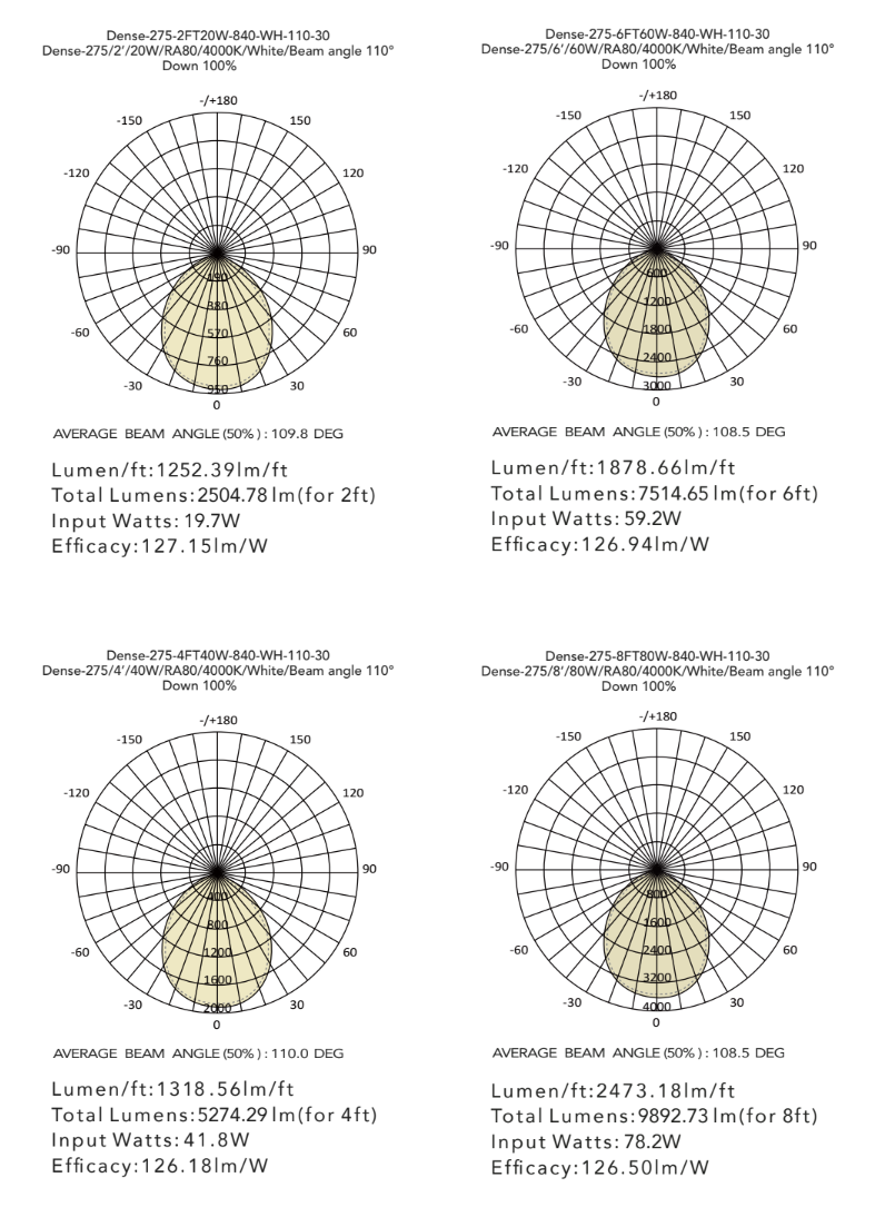Photometric Data